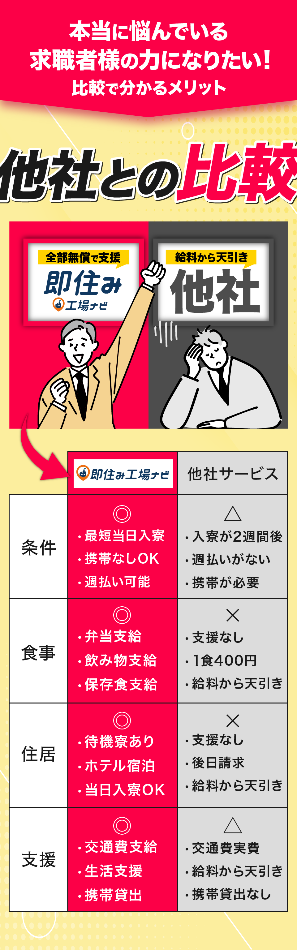 即住み工場ナビと他社の違い